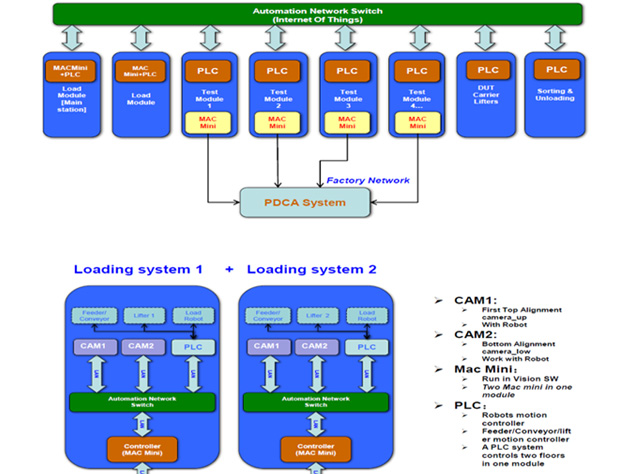 Electricity Design Capability